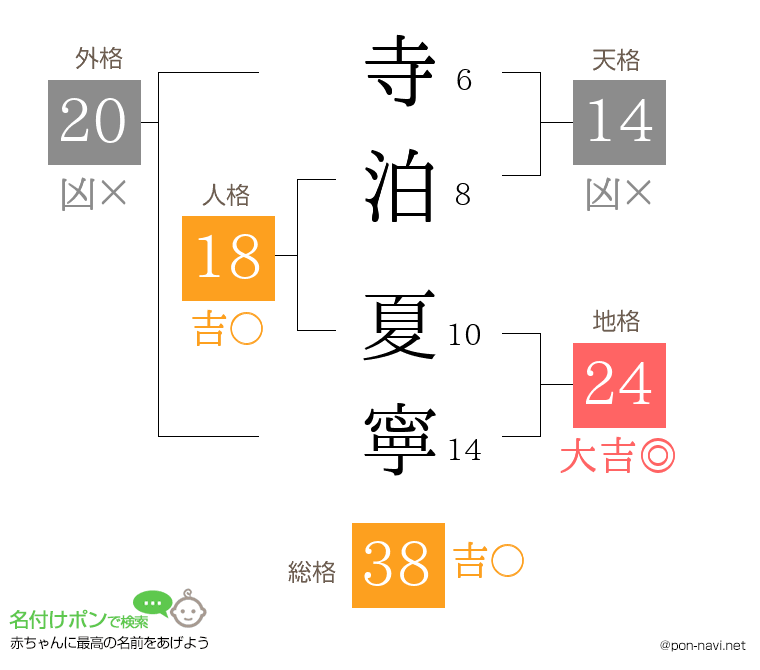 寺泊 夏寧さんの姓名判断結果