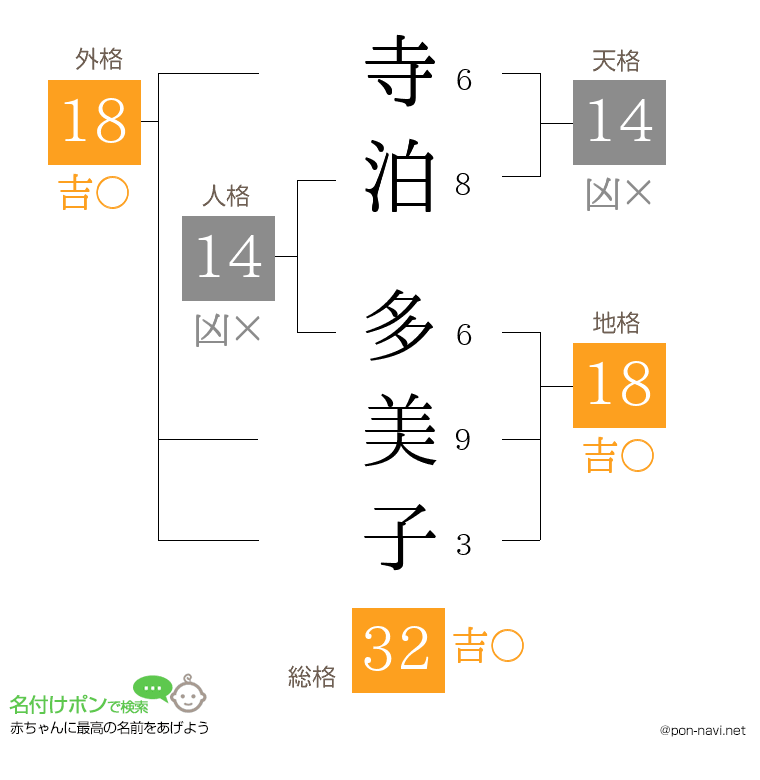 寺泊 多美子さんの姓名判断結果