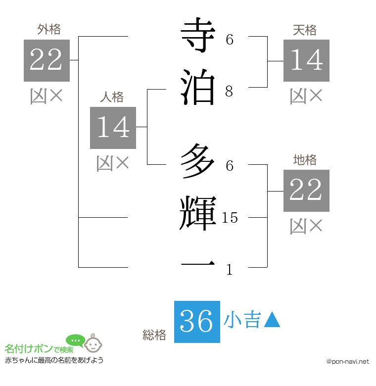 寺泊 多輝一さんの姓名判断結果
