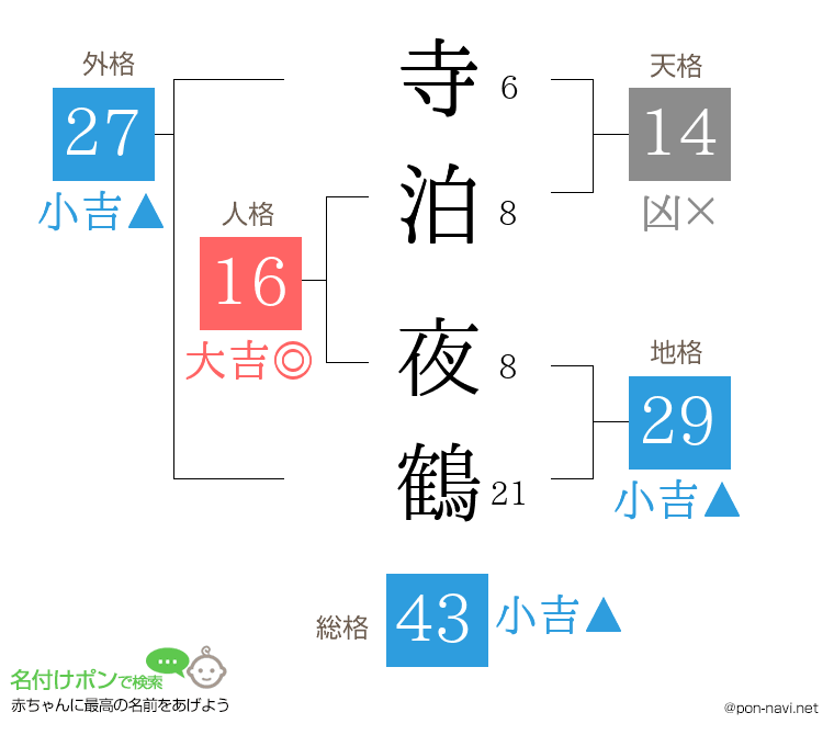 寺泊 夜鶴さんの姓名判断結果