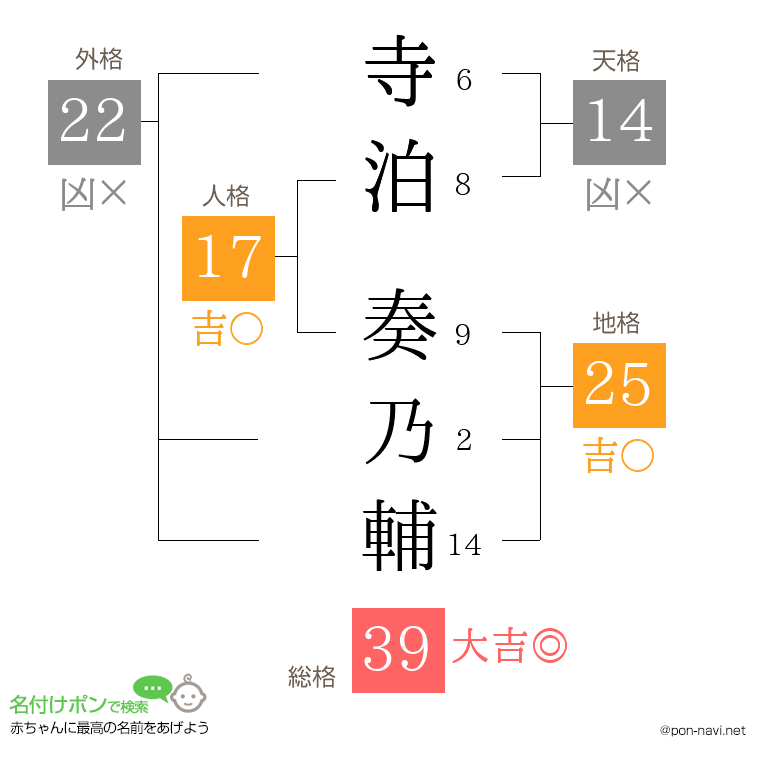 寺泊 奏乃輔さんの姓名判断結果