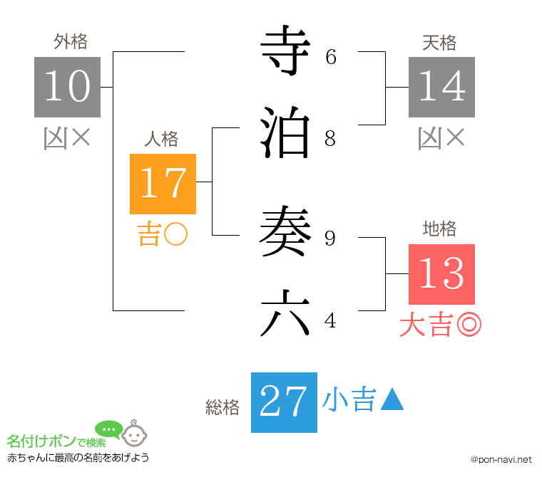 寺泊 奏六さんの姓名判断結果