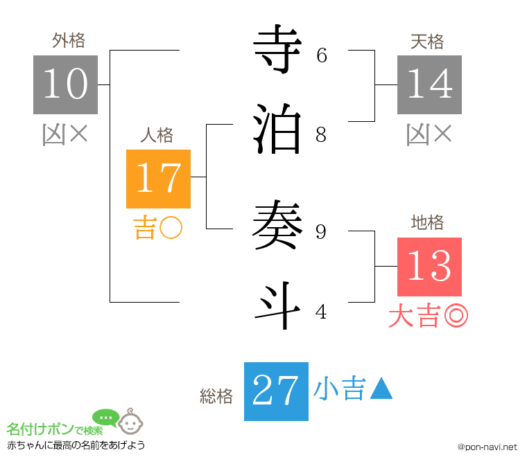 寺泊 奏斗さんの姓名判断結果
