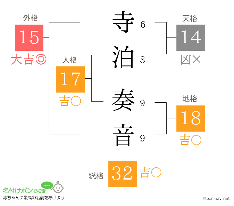 寺泊 奏音さんの姓名判断結果