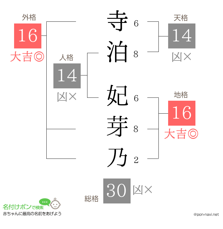 寺泊 妃芽乃さんの姓名判断結果