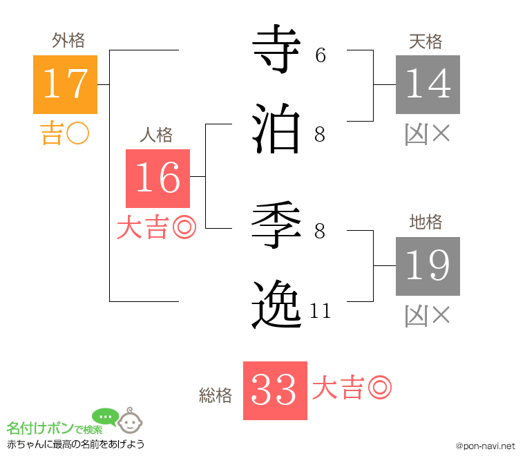 寺泊 季逸さんの姓名判断結果
