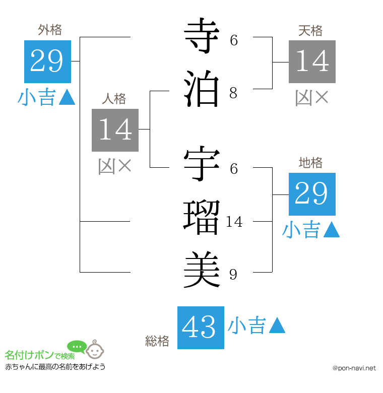 寺泊 宇瑠美さんの姓名判断結果
