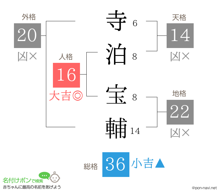 寺泊 宝輔さんの姓名判断結果