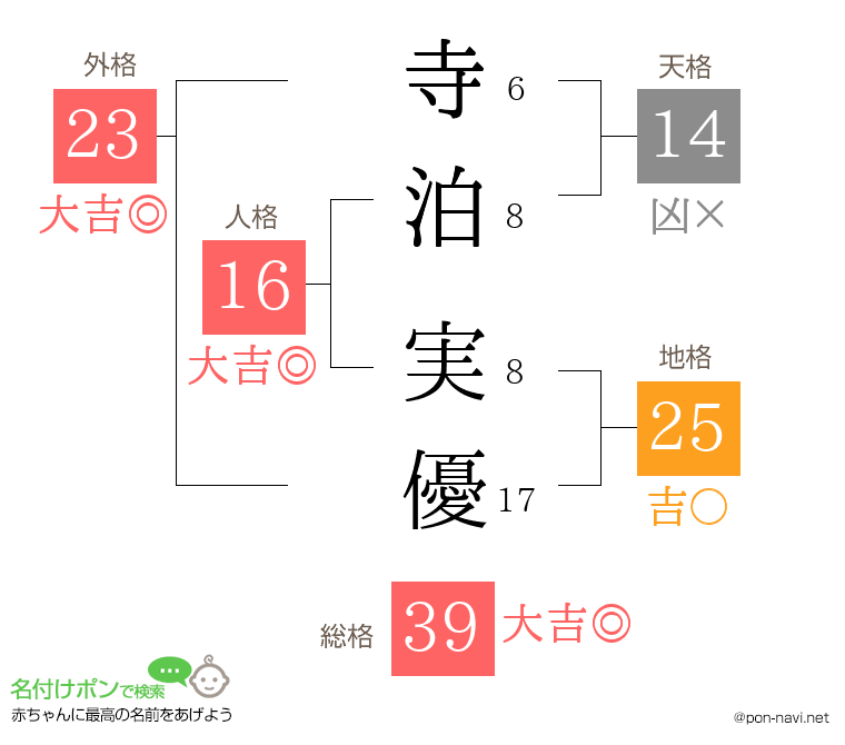 寺泊 実優さんの姓名判断結果