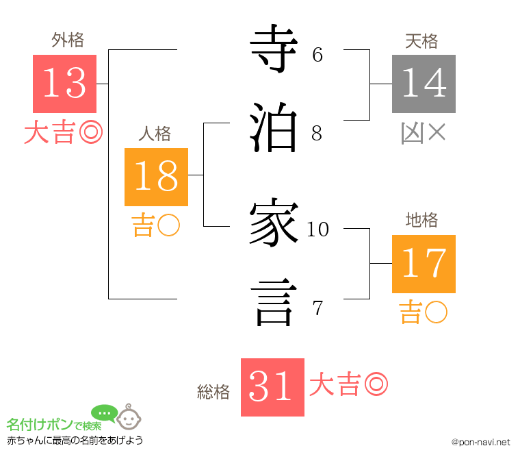 寺泊 家言さんの姓名判断結果