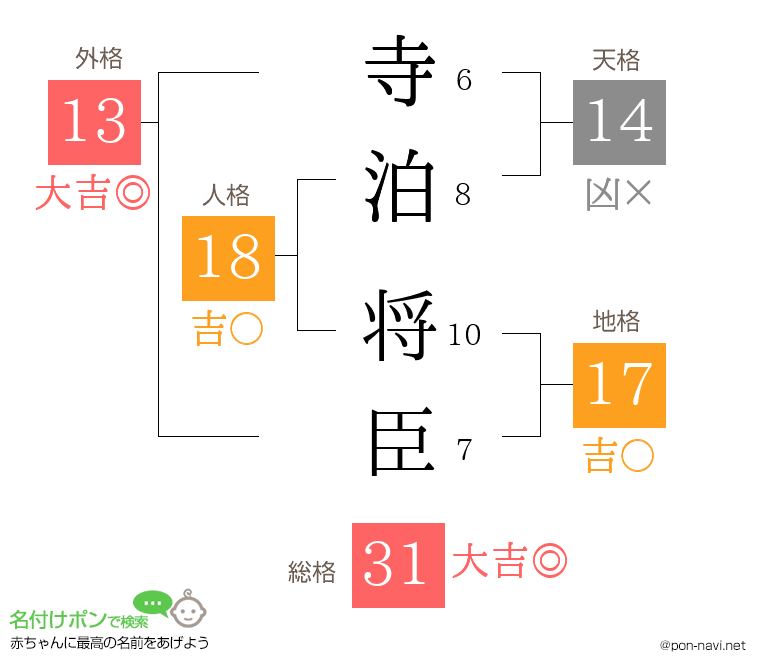 寺泊 将臣さんの姓名判断結果