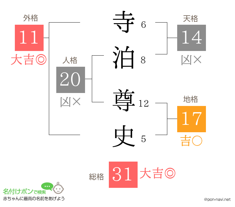 寺泊 尊史さんの姓名判断結果