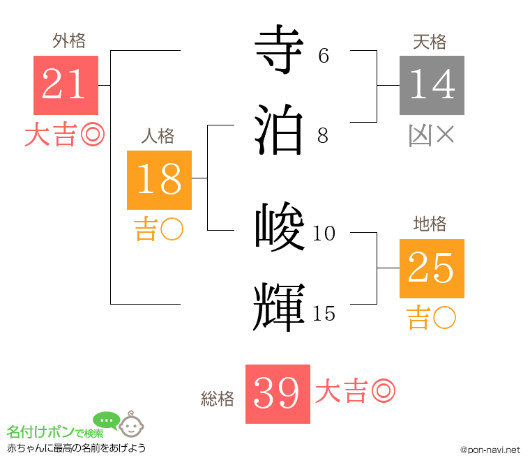 寺泊 峻輝さんの姓名判断結果