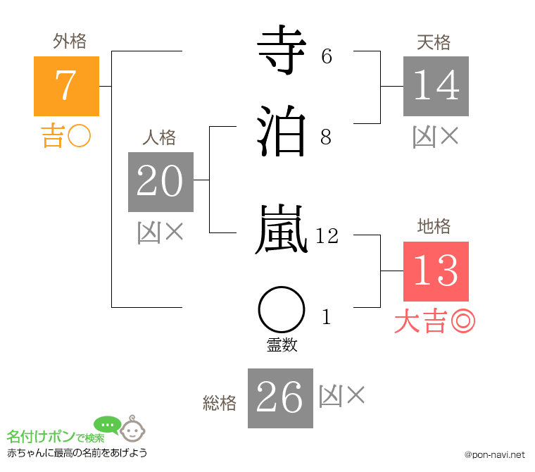 寺泊 嵐さんの姓名判断結果
