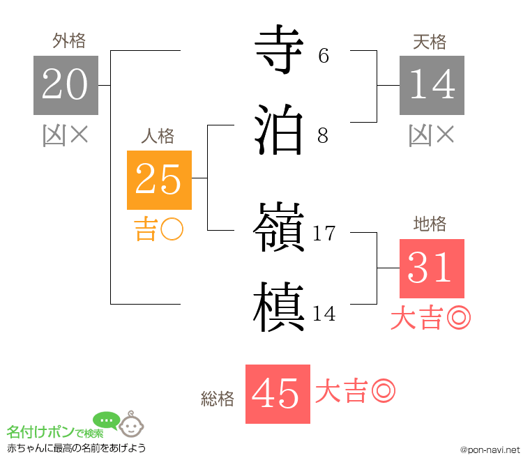 寺泊 嶺槙さんの姓名判断結果