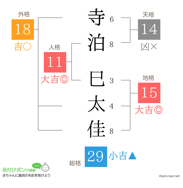 寺泊 巳太佳さんの姓名判断結果