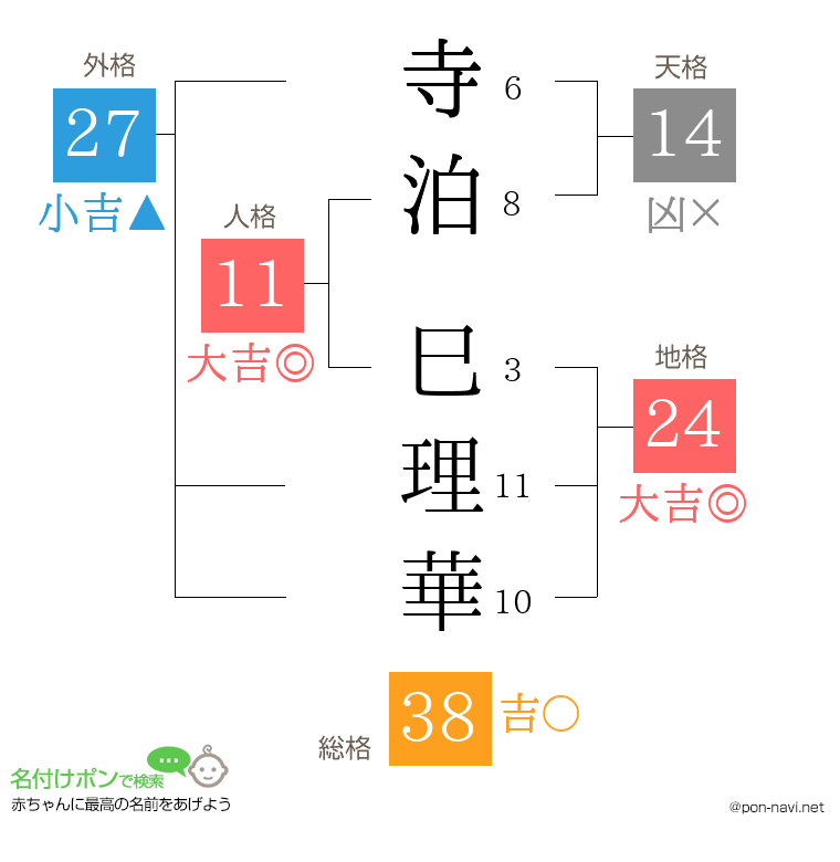 寺泊 巳理華さんの姓名判断結果