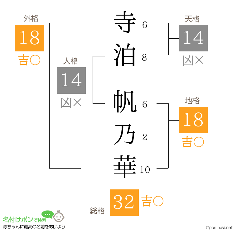 寺泊 帆乃華さんの姓名判断結果