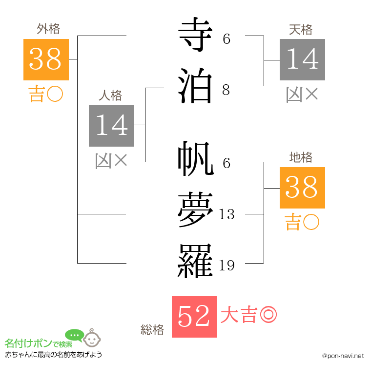 寺泊 帆夢羅さんの姓名判断結果