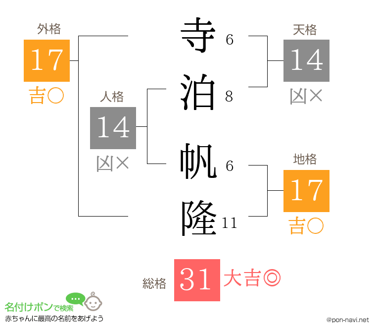 寺泊 帆隆さんの姓名判断結果