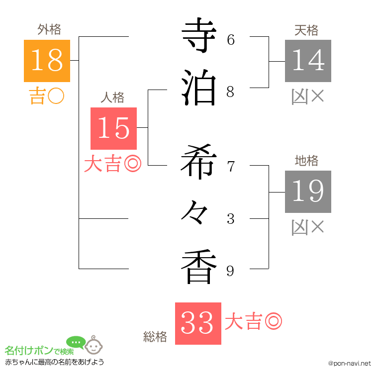 寺泊 希々香さんの姓名判断結果