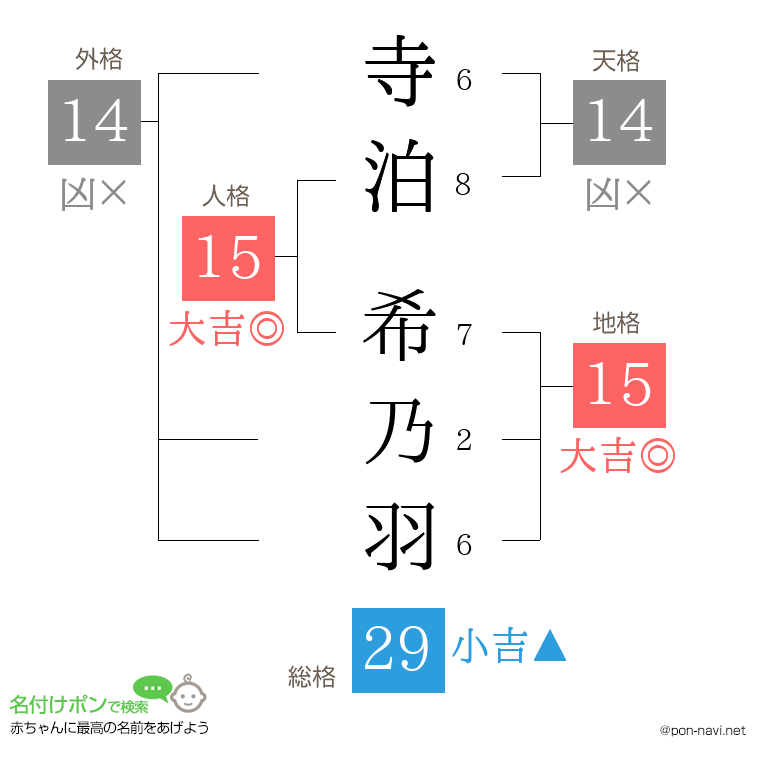 寺泊 希乃羽さんの姓名判断結果