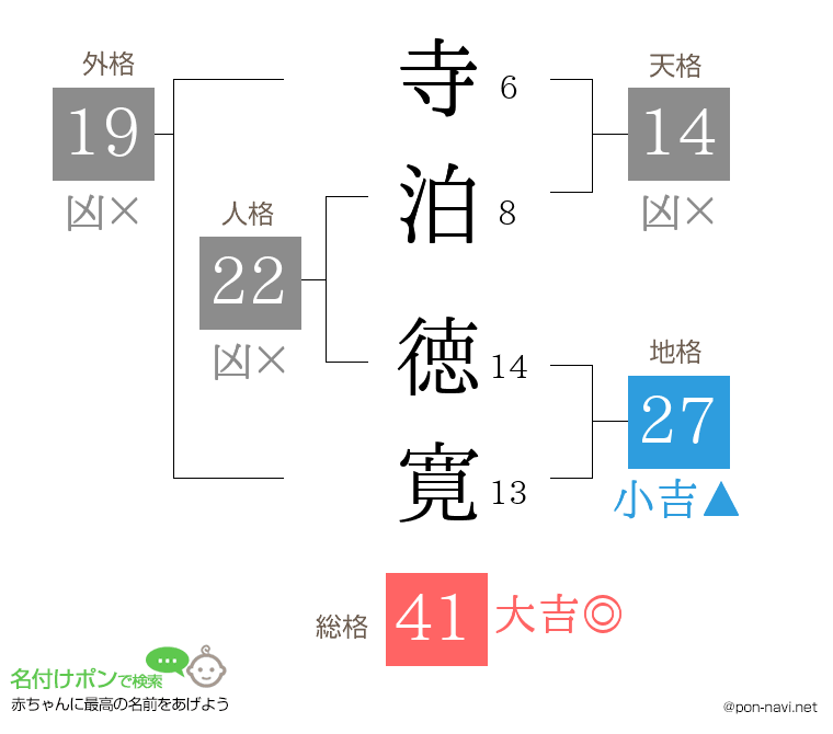寺泊 徳寛さんの姓名判断結果