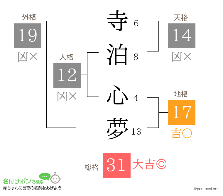 寺泊 心夢さんの姓名判断結果