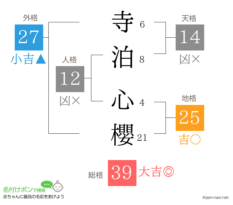 寺泊 心櫻さんの姓名判断結果