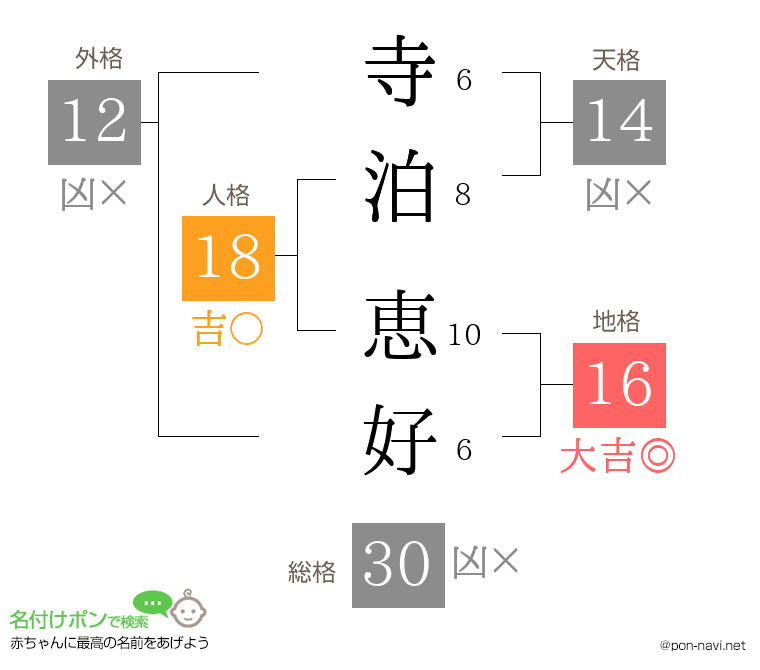 寺泊 恵好さんの姓名判断結果