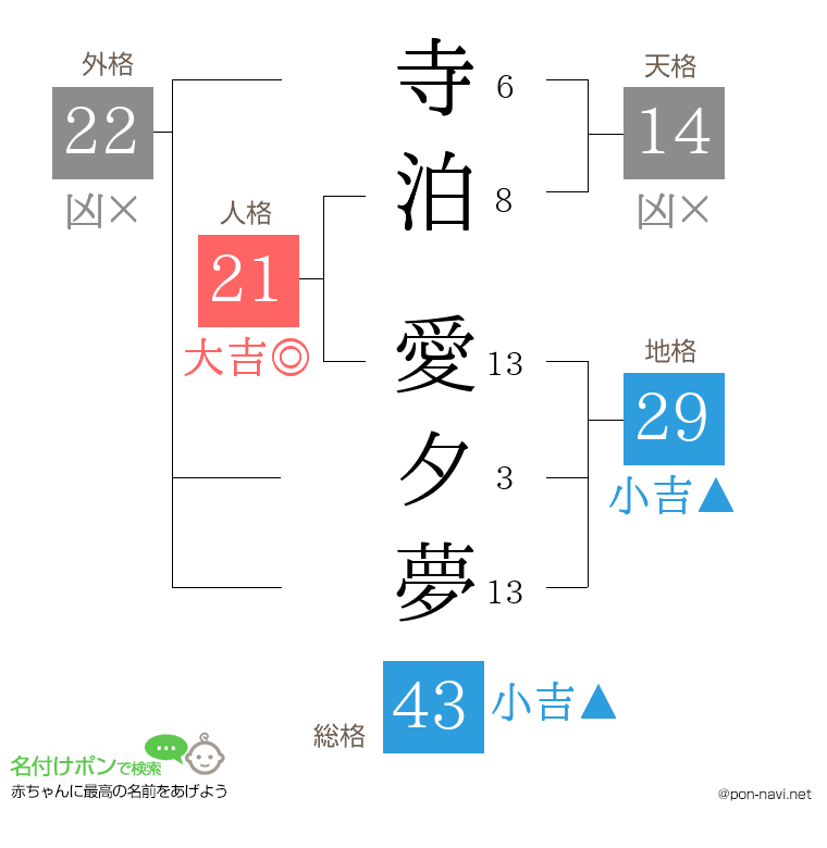 寺泊 愛夕夢さんの姓名判断結果