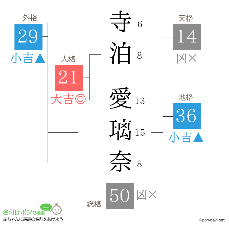 寺泊 愛璃奈さんの姓名判断結果
