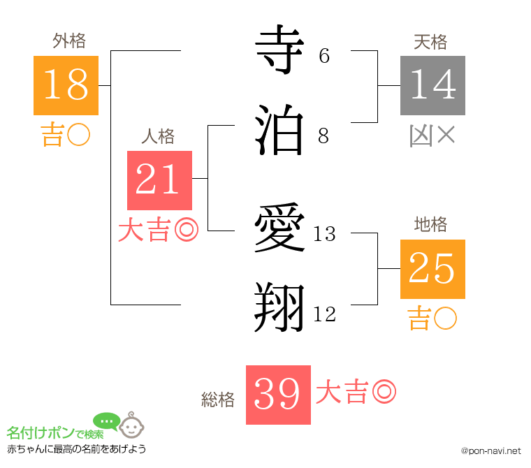 寺泊 愛翔さんの姓名判断結果