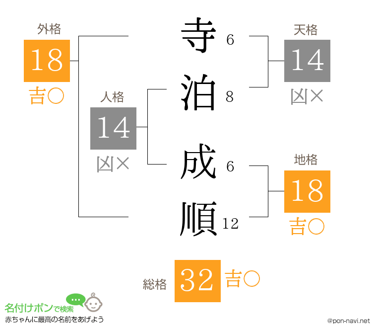 寺泊 成順さんの姓名判断結果
