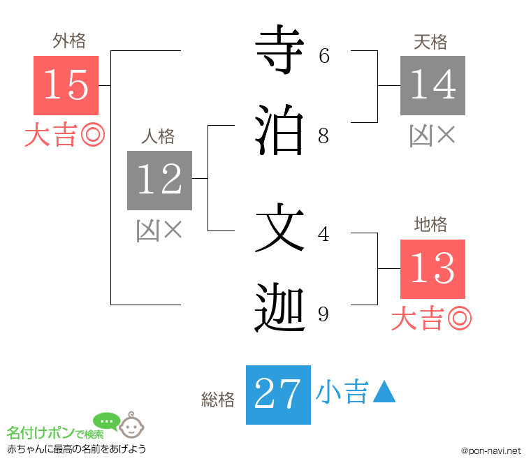 寺泊 文迦さんの姓名判断結果