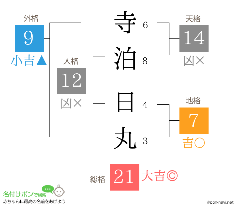 寺泊 日丸さんの姓名判断結果