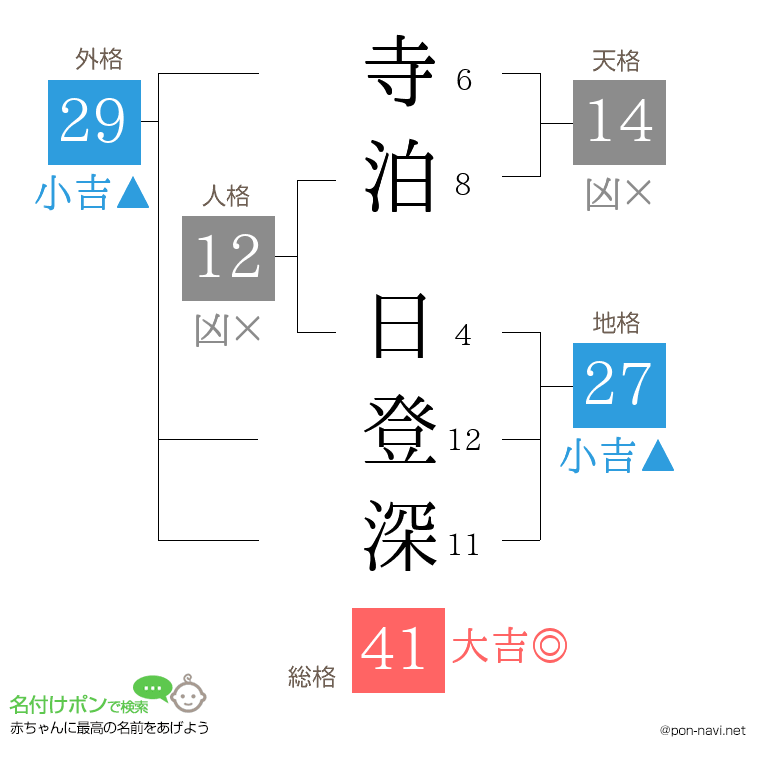 寺泊 日登深さんの姓名判断結果