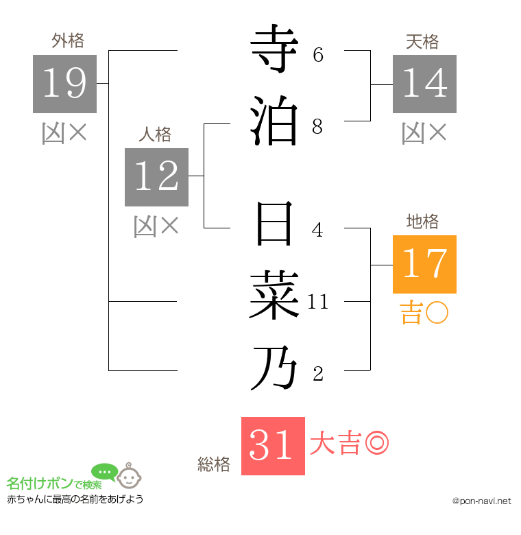 寺泊 日菜乃さんの姓名判断結果