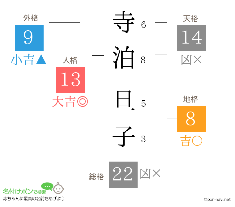 寺泊 旦子さんの姓名判断結果