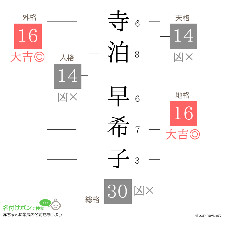 寺泊 早希子さんの姓名判断結果