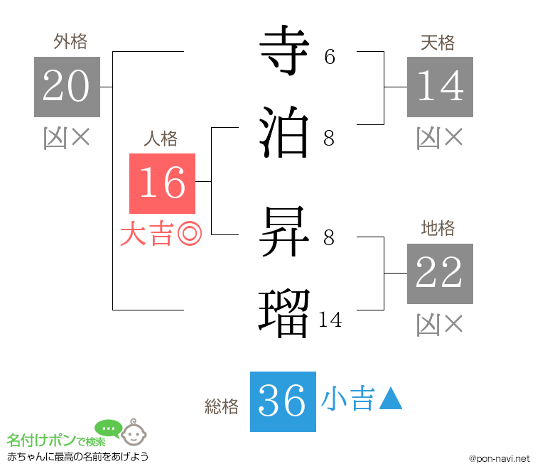 寺泊 昇瑠さんの姓名判断結果