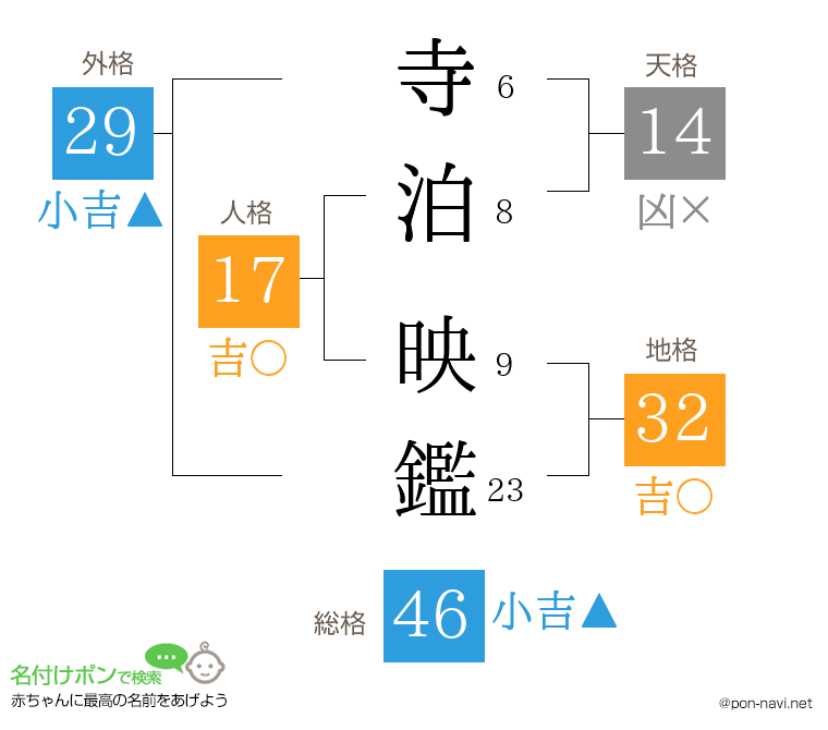 寺泊 映鑑さんの姓名判断結果