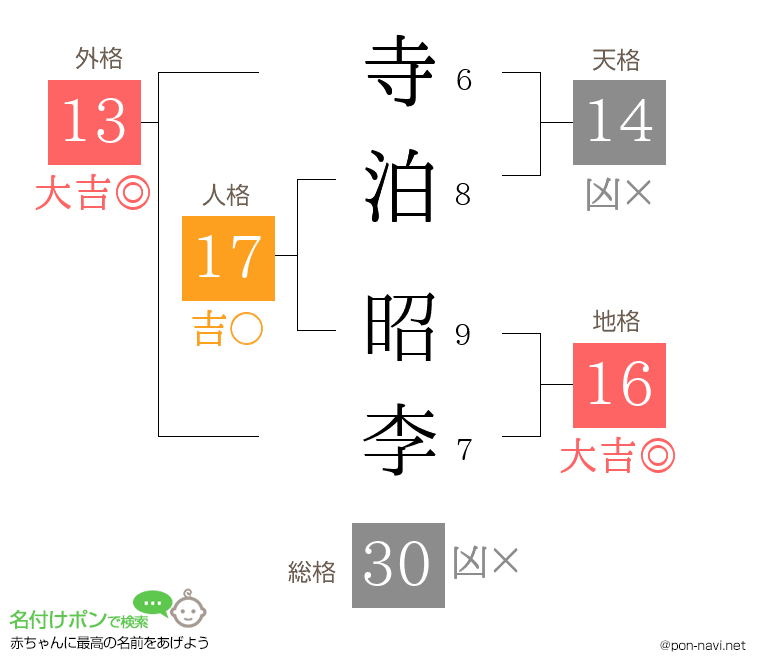 寺泊 昭李さんの姓名判断結果