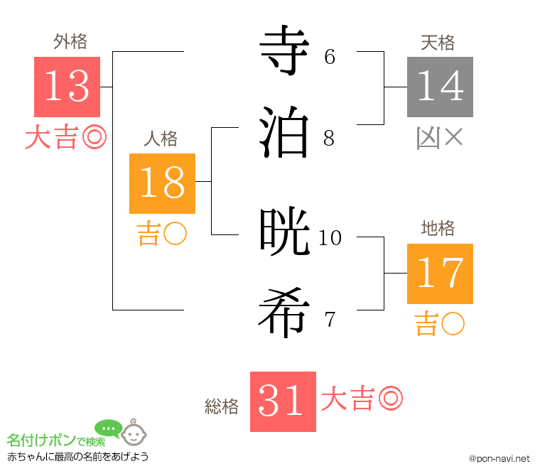 寺泊 晄希さんの姓名判断結果