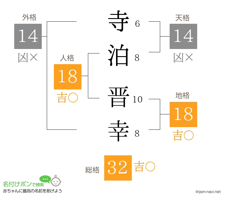 寺泊 晋幸さんの姓名判断結果
