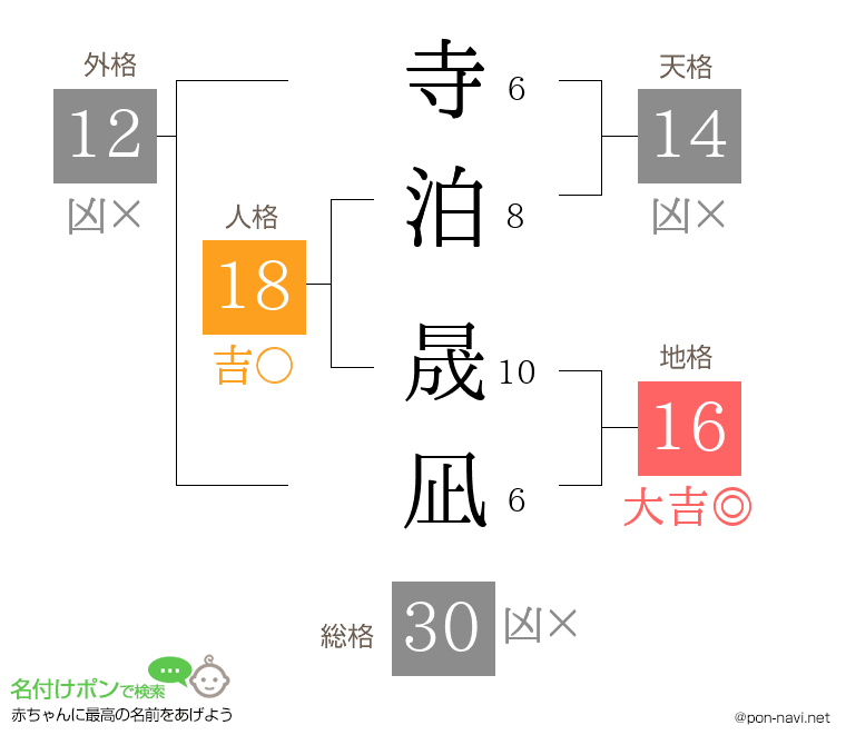 寺泊 晟凪さんの姓名判断結果