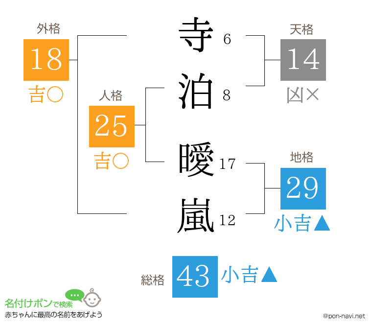 寺泊 曖嵐さんの姓名判断結果