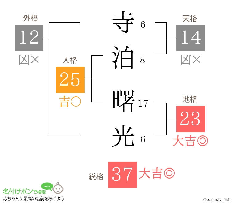 寺泊 曙光さんの姓名判断結果