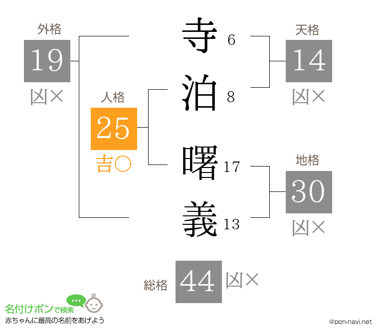 寺泊 曙義さんの姓名判断結果