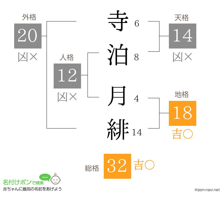 寺泊 月緋さんの姓名判断結果
